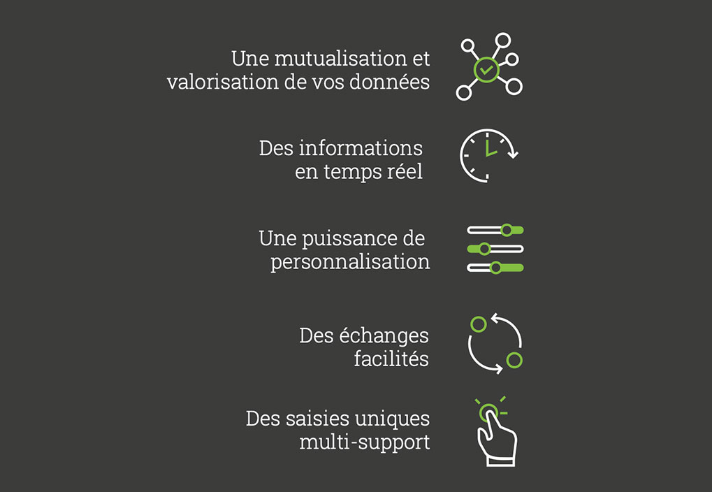 Nos-solutions-Kerhis-pilotage-resp Nos-solutions-Kerhis-resp