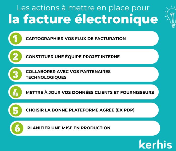7 action facture electronique